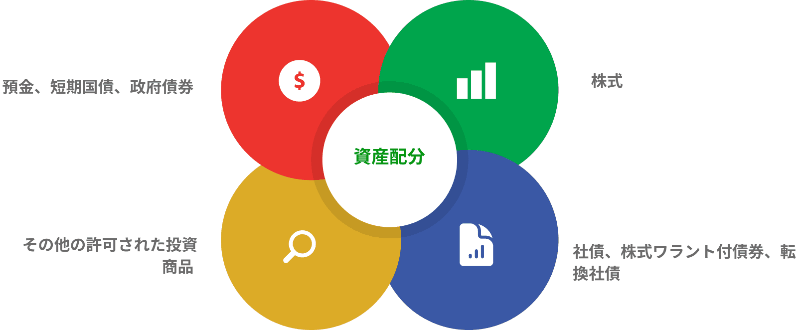asset allocation
