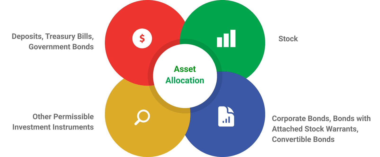 asset allocation